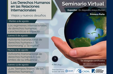 Human rights in international relations